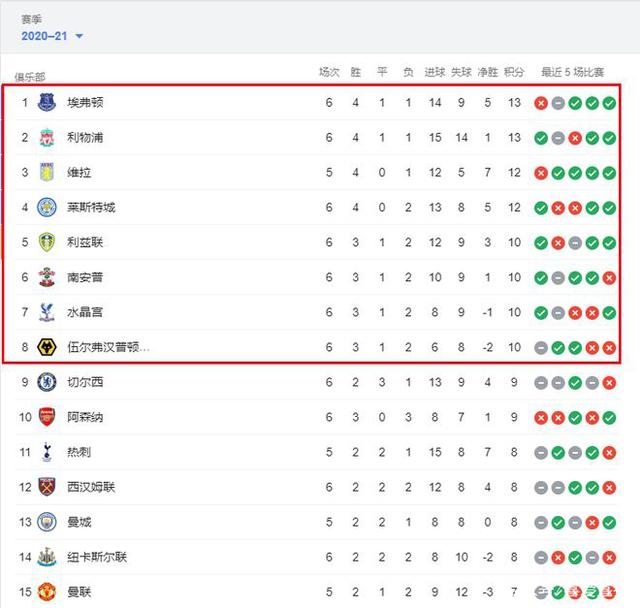 英格拉姆29+9约翰逊30+7+9 猛龙主场轻取老鹰
